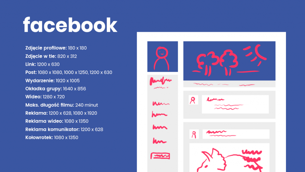Aktualne wymiary grafik na Facebook 2022